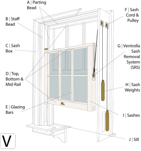Anatomy Of A Sash Window