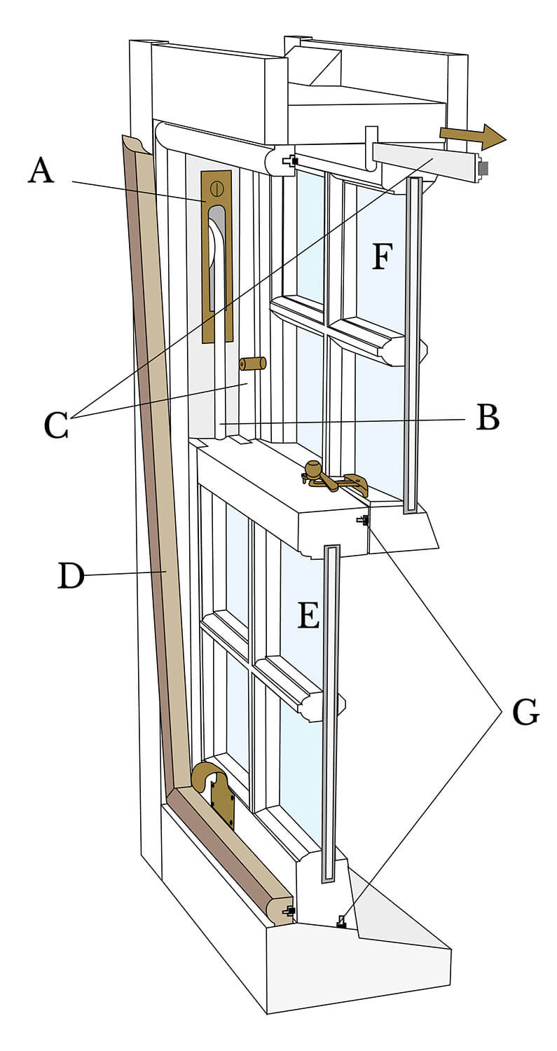 Sash Window Anatomy Ventrolla