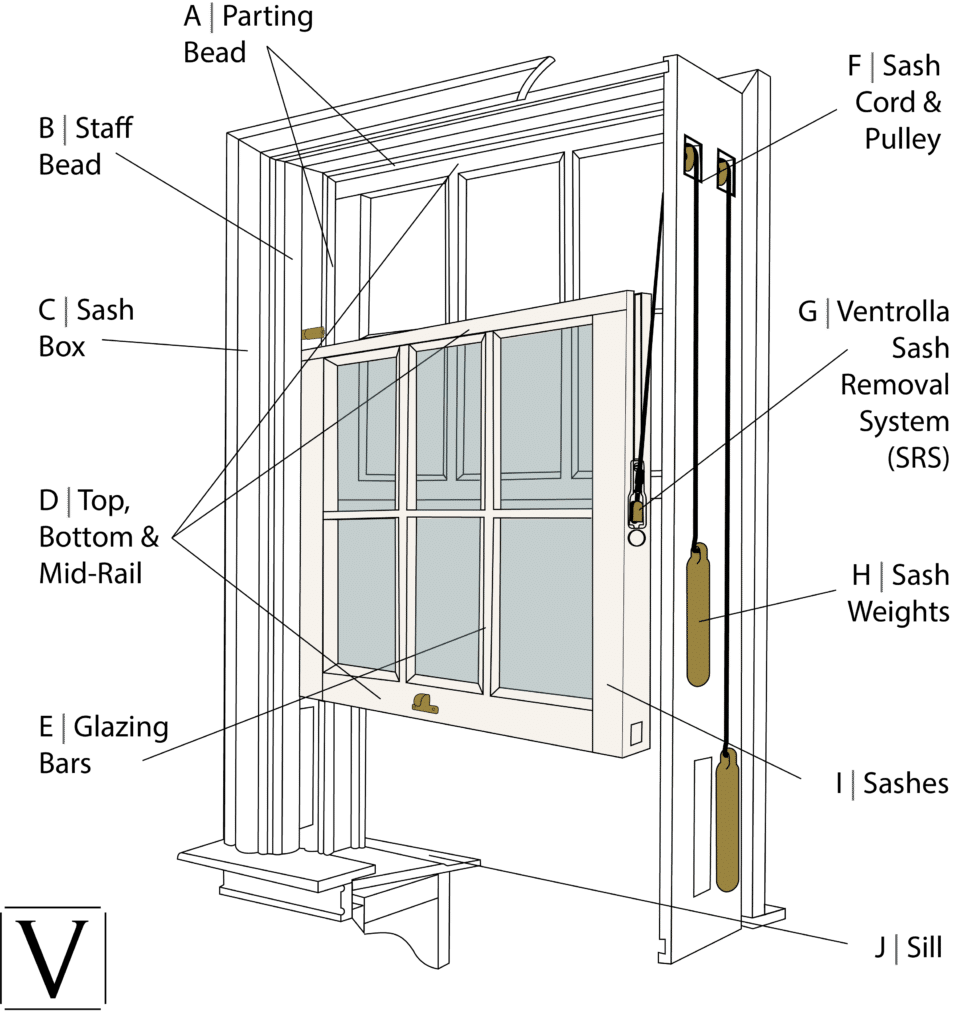 double hung window parts