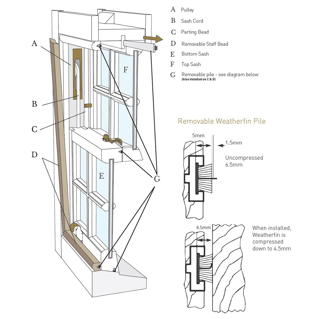 The Ventrolla System Restoring and Enhancing Wooden Windows for