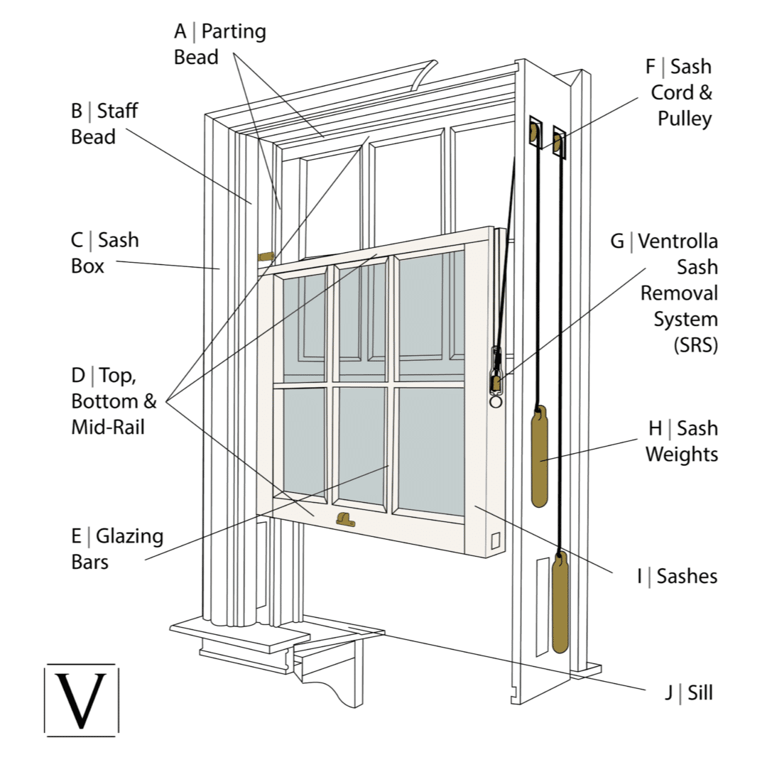 How does a sash window work? - Ventrolla